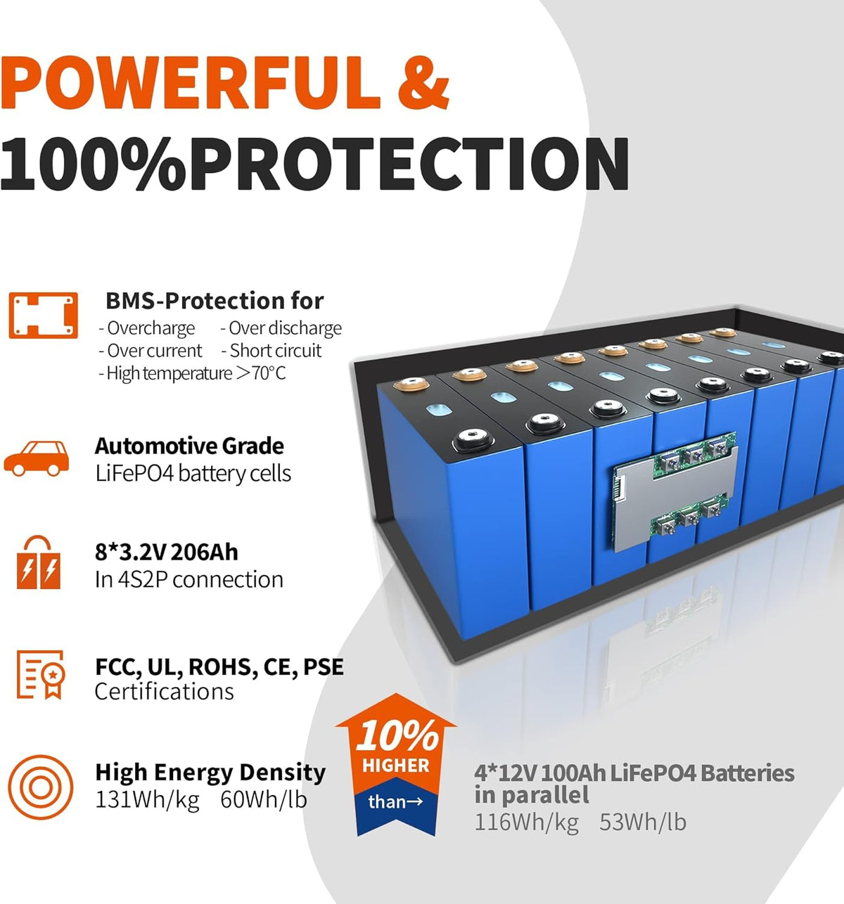 12V 400Ah Deep Cycle LiFePO4 Battery Pack with 250A BMS W284