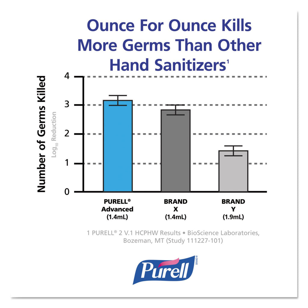 8 fl oz Pump Bottle Pack of 12 Hand Sanitizer Gel Q10684