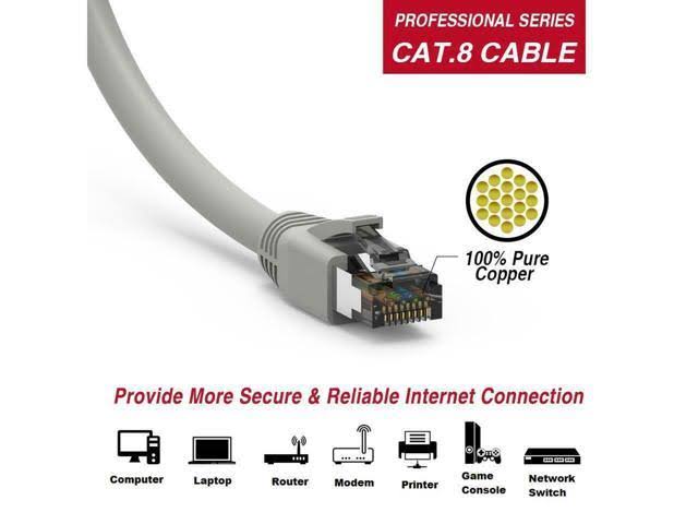 Cat.8 S/FTP Ethernet Network Cable 2GHz 40G (Grey) E98759