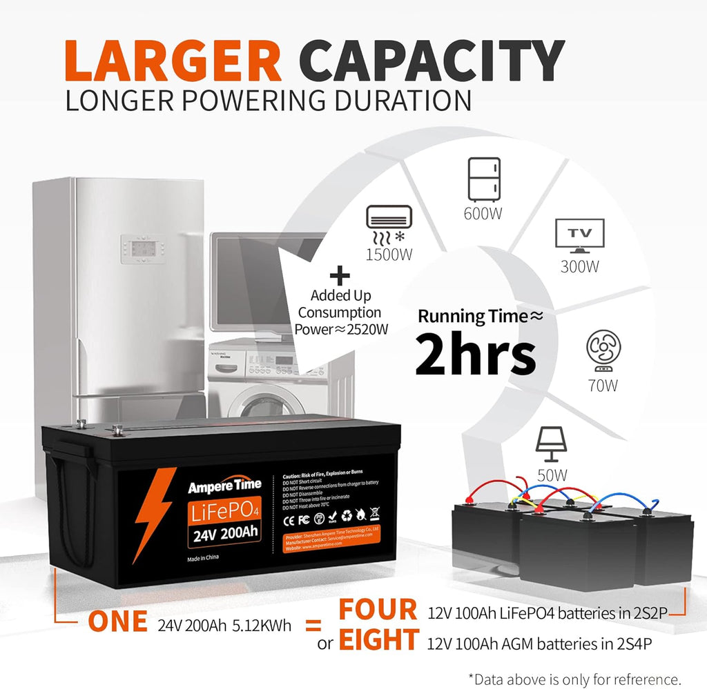 12V 400Ah Deep Cycle LiFePO4 Battery Pack with 250A BMS W284