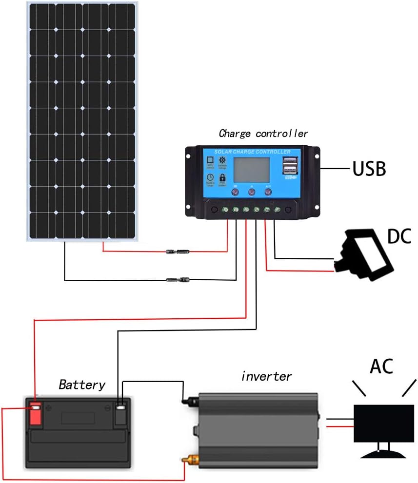 100W 12V Monocrystalline Solar Panel Kit with Charge Controller R31827