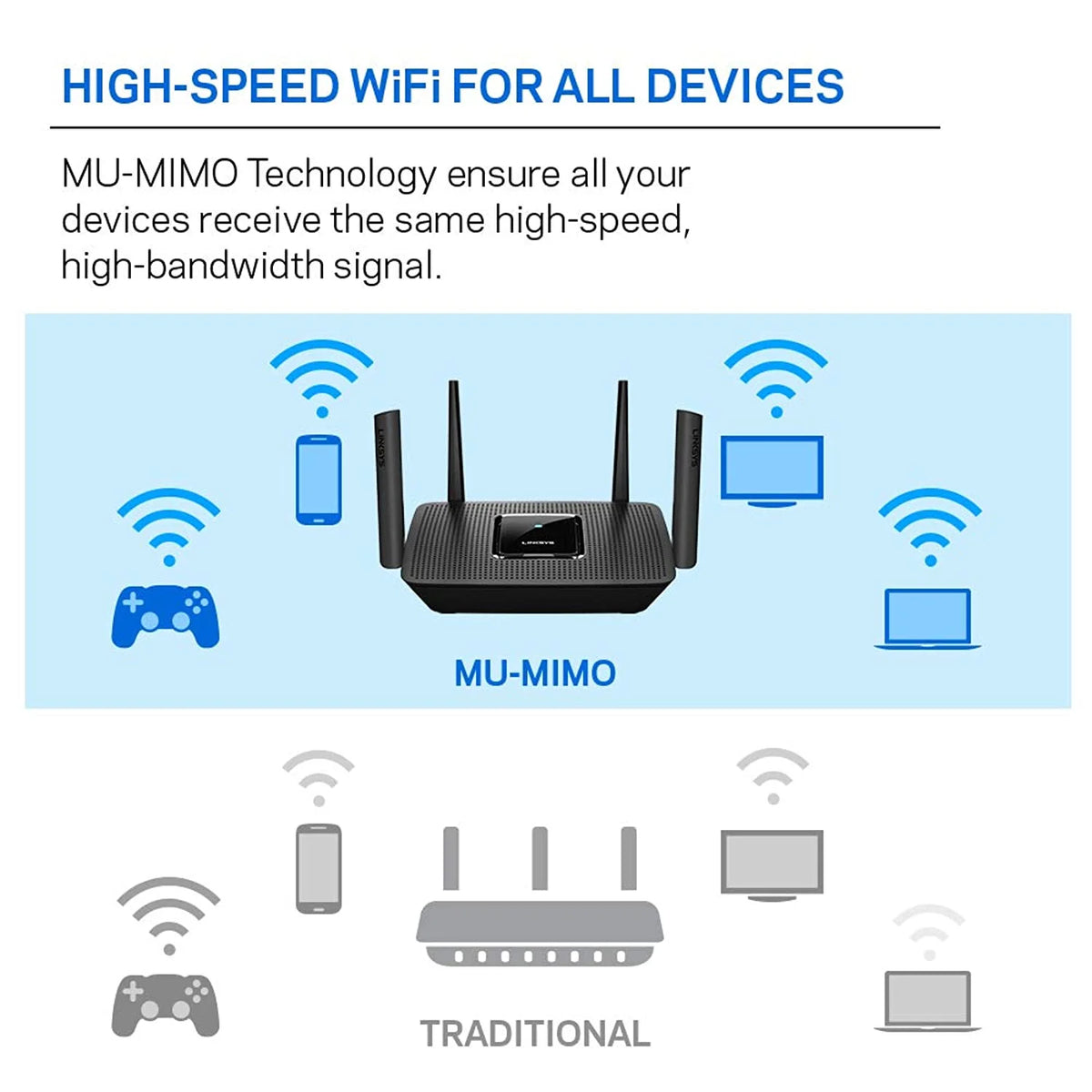 Tri-Band Mesh WiFi Router G628
