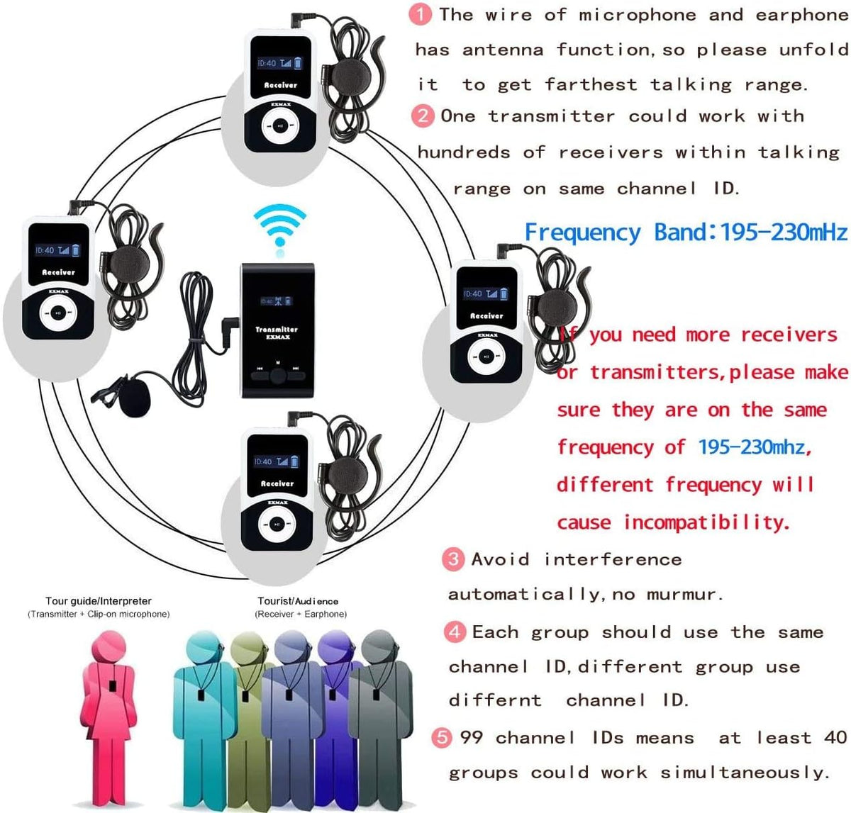 1 Transmitter 15 Receivers Wireless Tour Guide System with Charge Station E821328