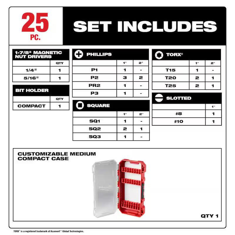 Alloy Steel Screw Driver Bit Set 145-Piece D284062