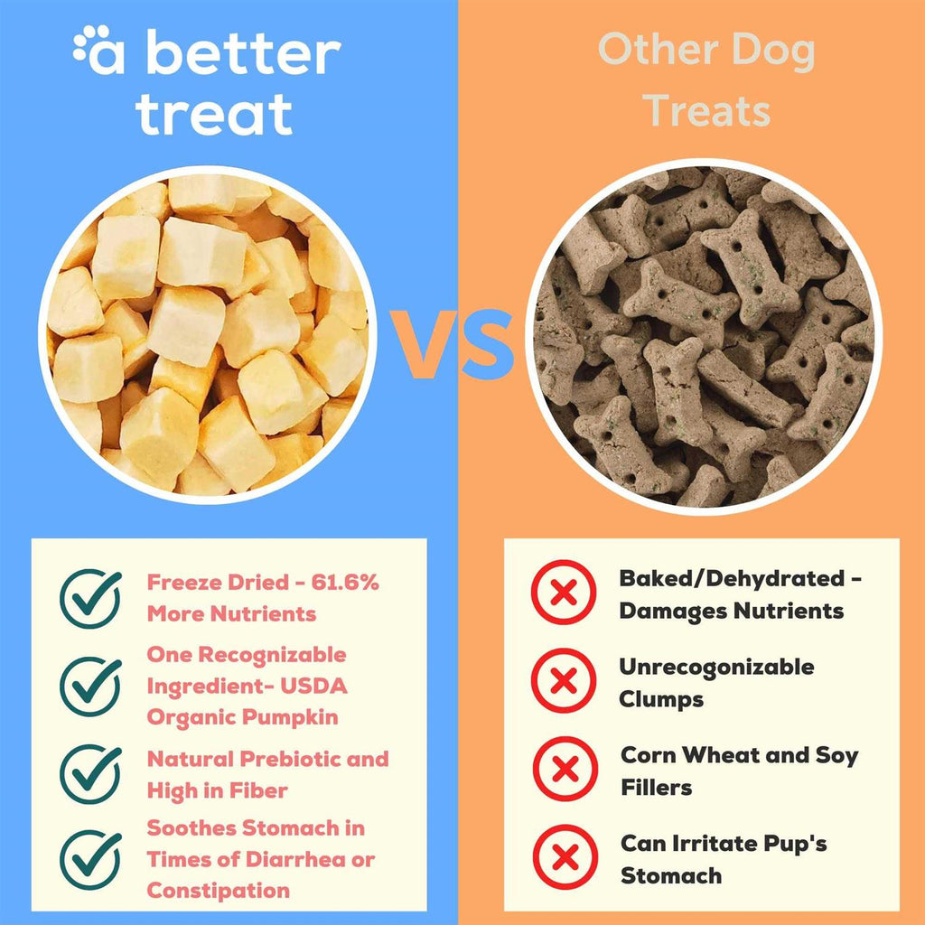 Organic Freeze-Dried Dog & Cat Treats W4732
