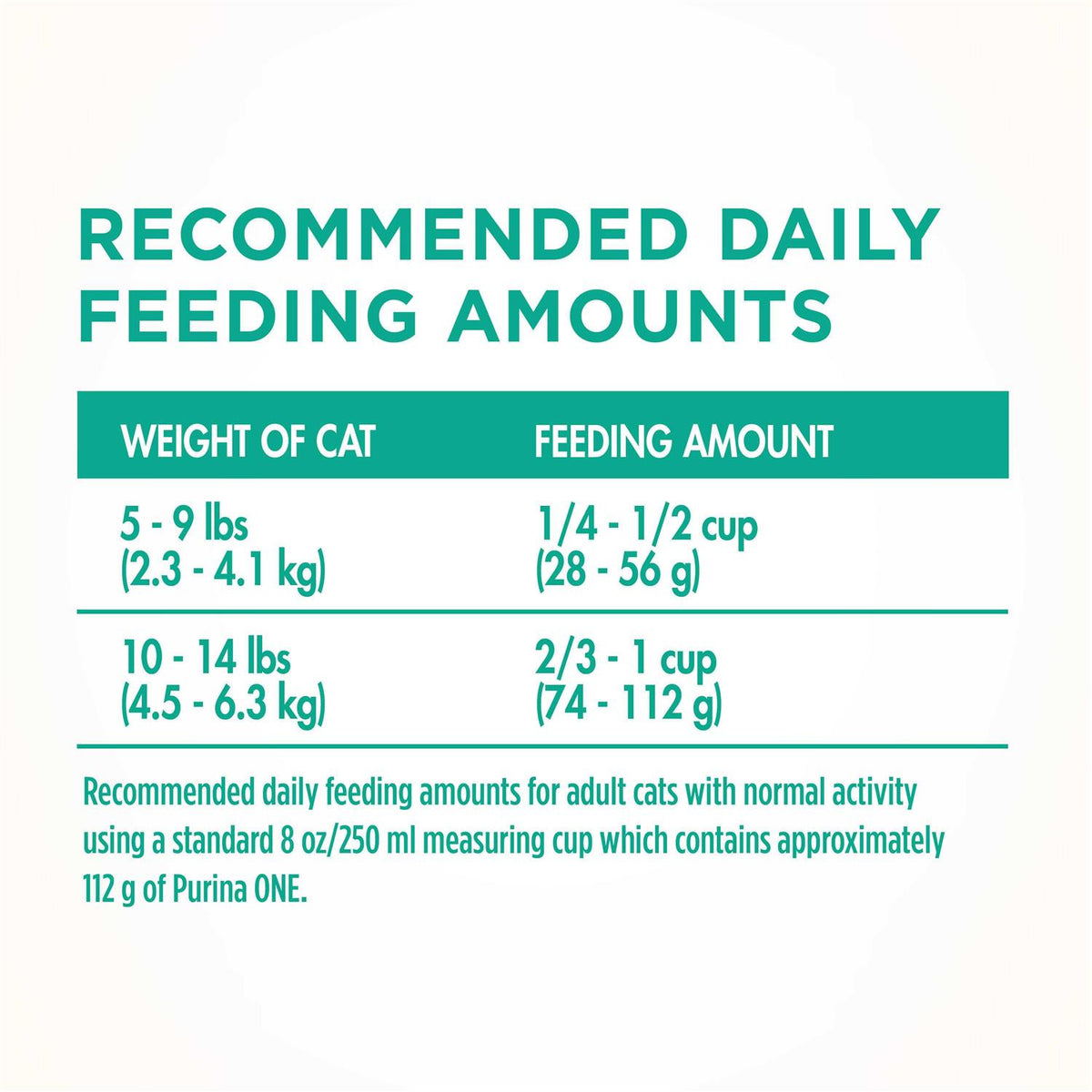 Dry Cat Food P339292