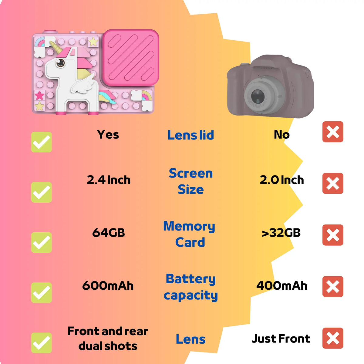 Pink Kids Camera with 2.4 Inch HD Screen O339