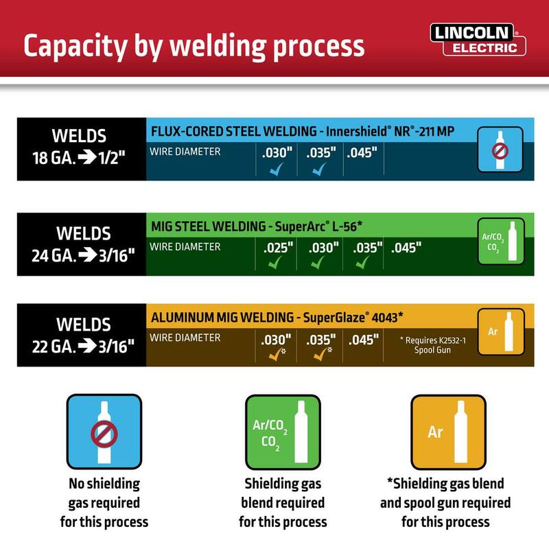 180 Amp Multi-Process Welder O6621
