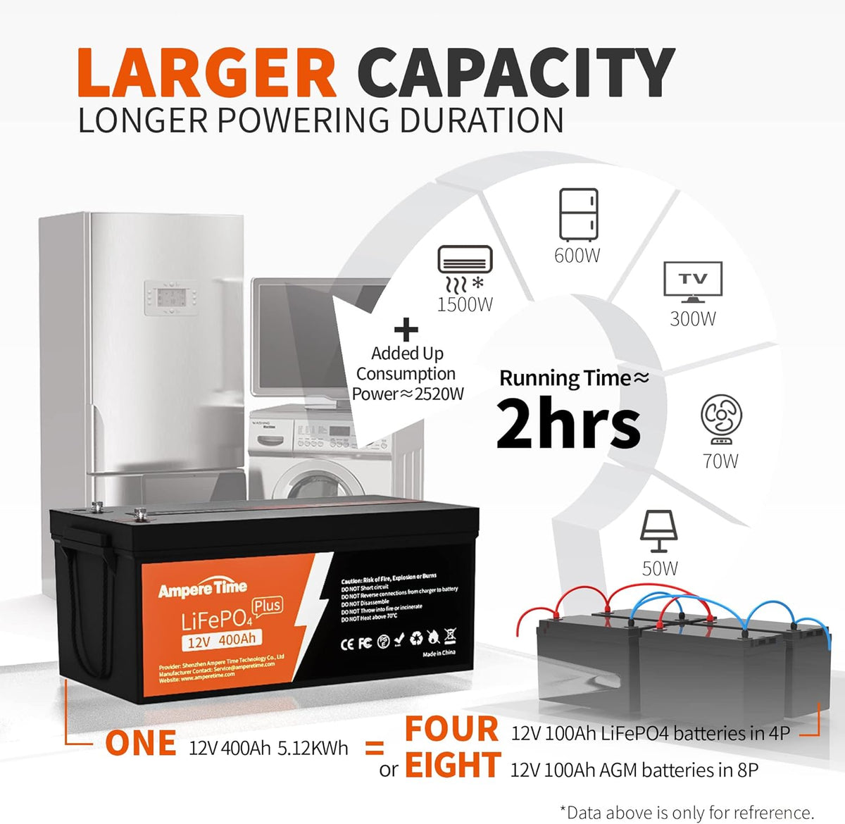 12V 400Ah Deep Cycle LiFePO4 Battery Pack with 250A BMS W284