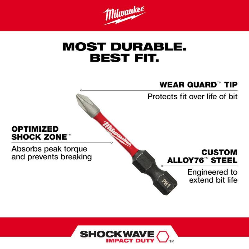 Alloy Steel Screw Driver Bit Set 145-Piece D284062