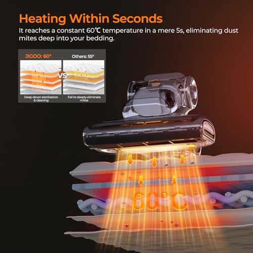 700W Handheld Mattress Vacuum Cleaner with HEPA Filter E144964