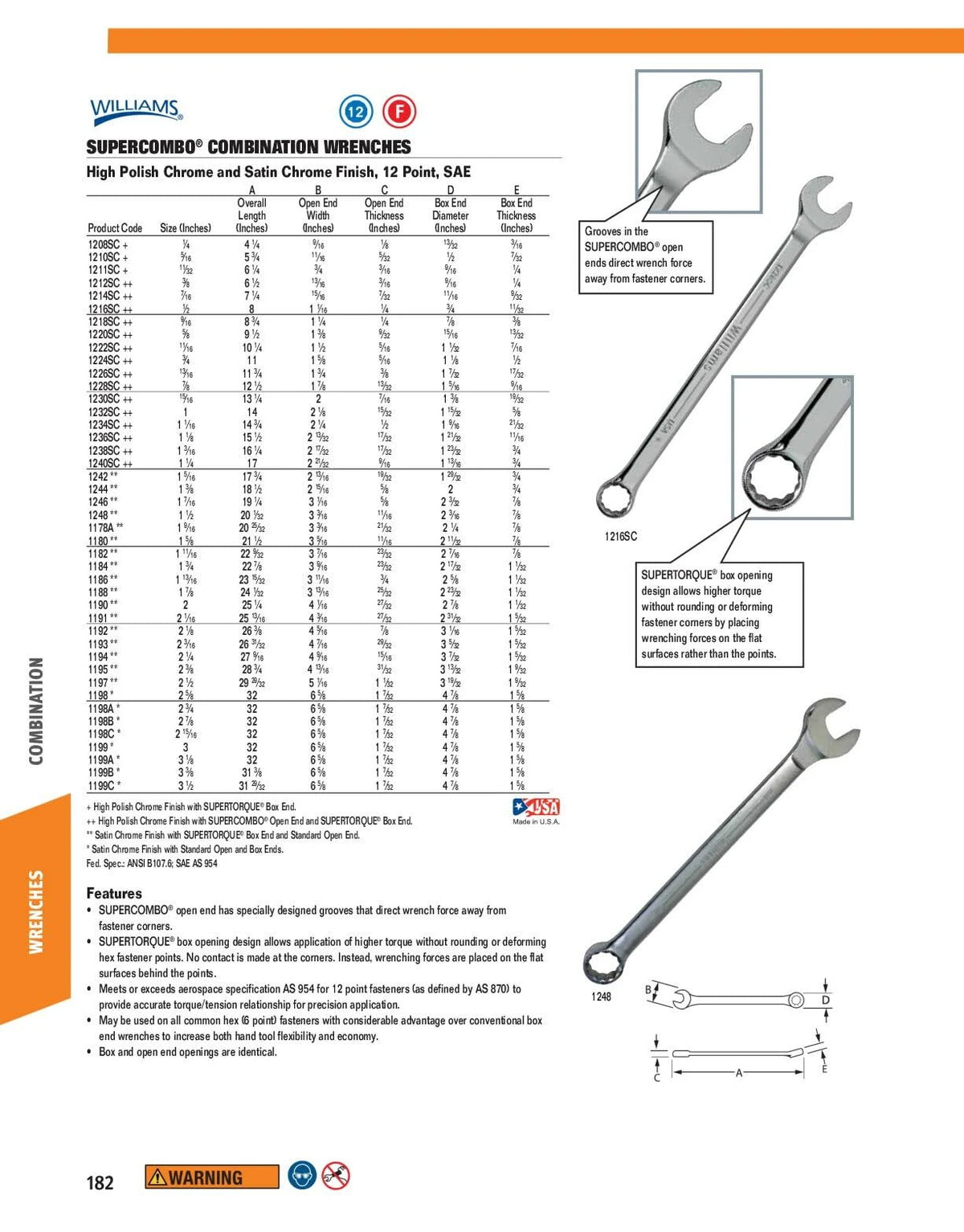 Combination Wrench R630651