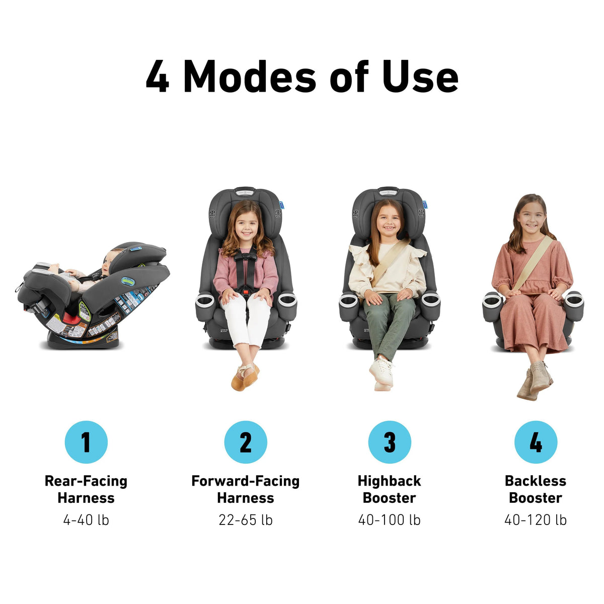 4-in-1 Car Seat R52876