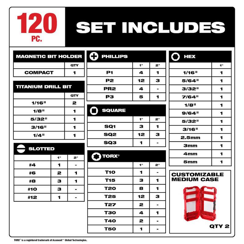 Alloy Steel Screw Driver Bit Set 145-Piece D284062